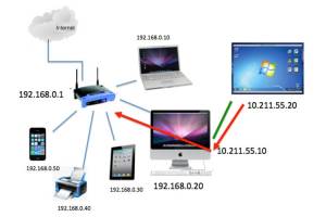 آموزش دسترسی به IP Address و MAC Address در هر دستگاه و سیستم عامل