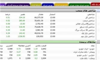 اصلاح سایت مدیریت فناوری بورس در دستور کار سازمان بورس